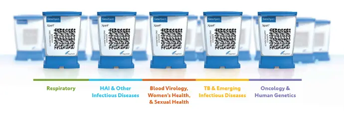 Cepheid GeneXpert closed cartridge technology